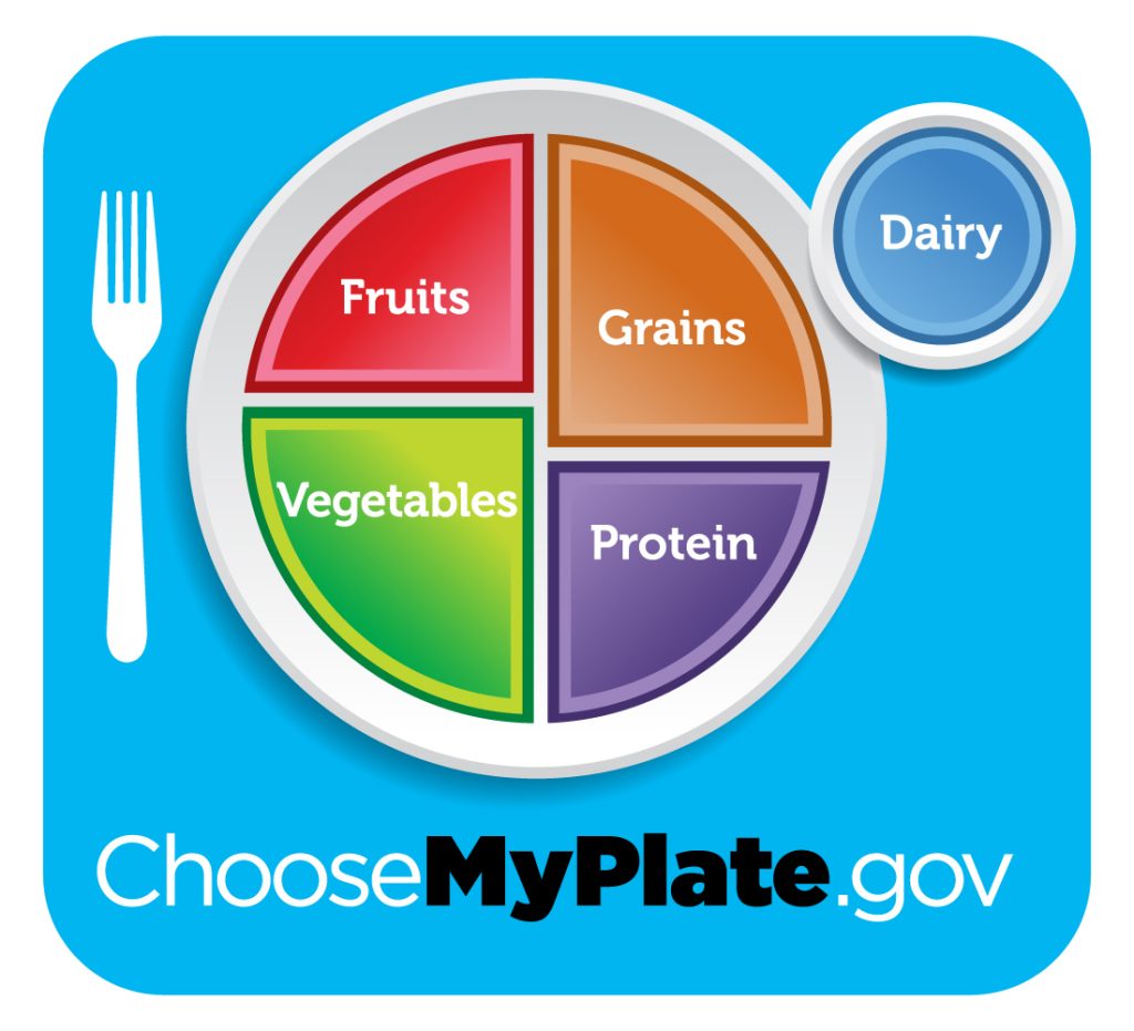 Balancing Your Plate